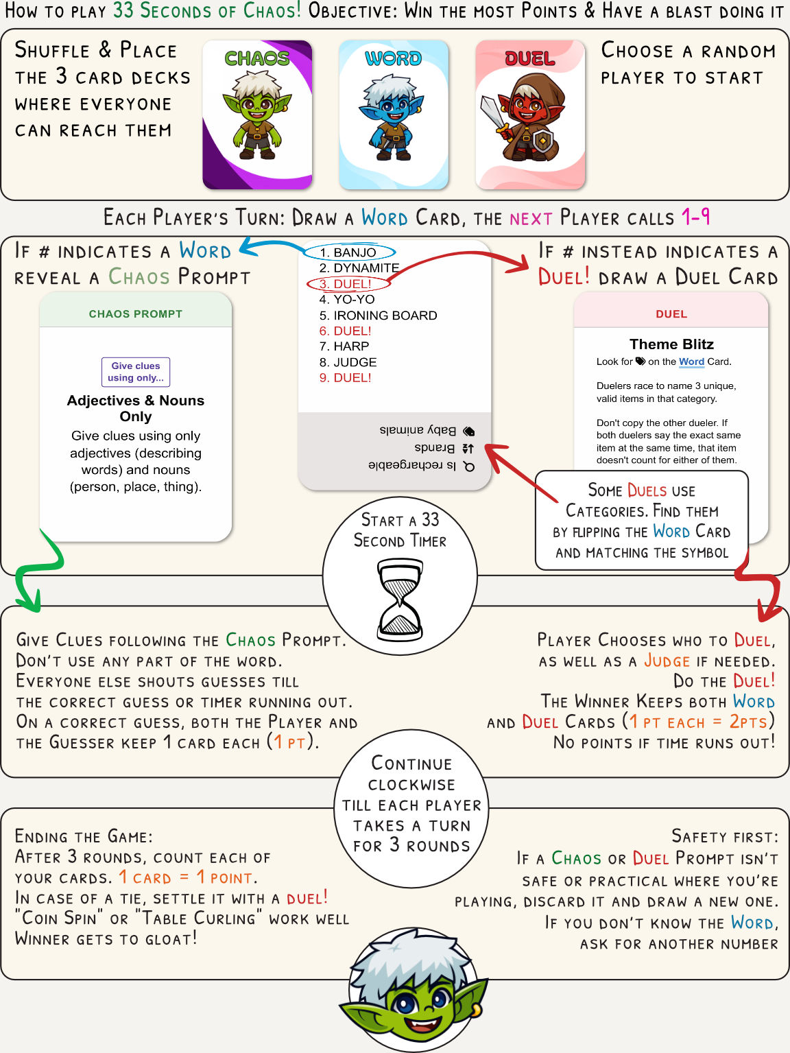 How to play 33 Seconds of Chaos - instructions showing the three card types: Duel, Word, and Chaos decks